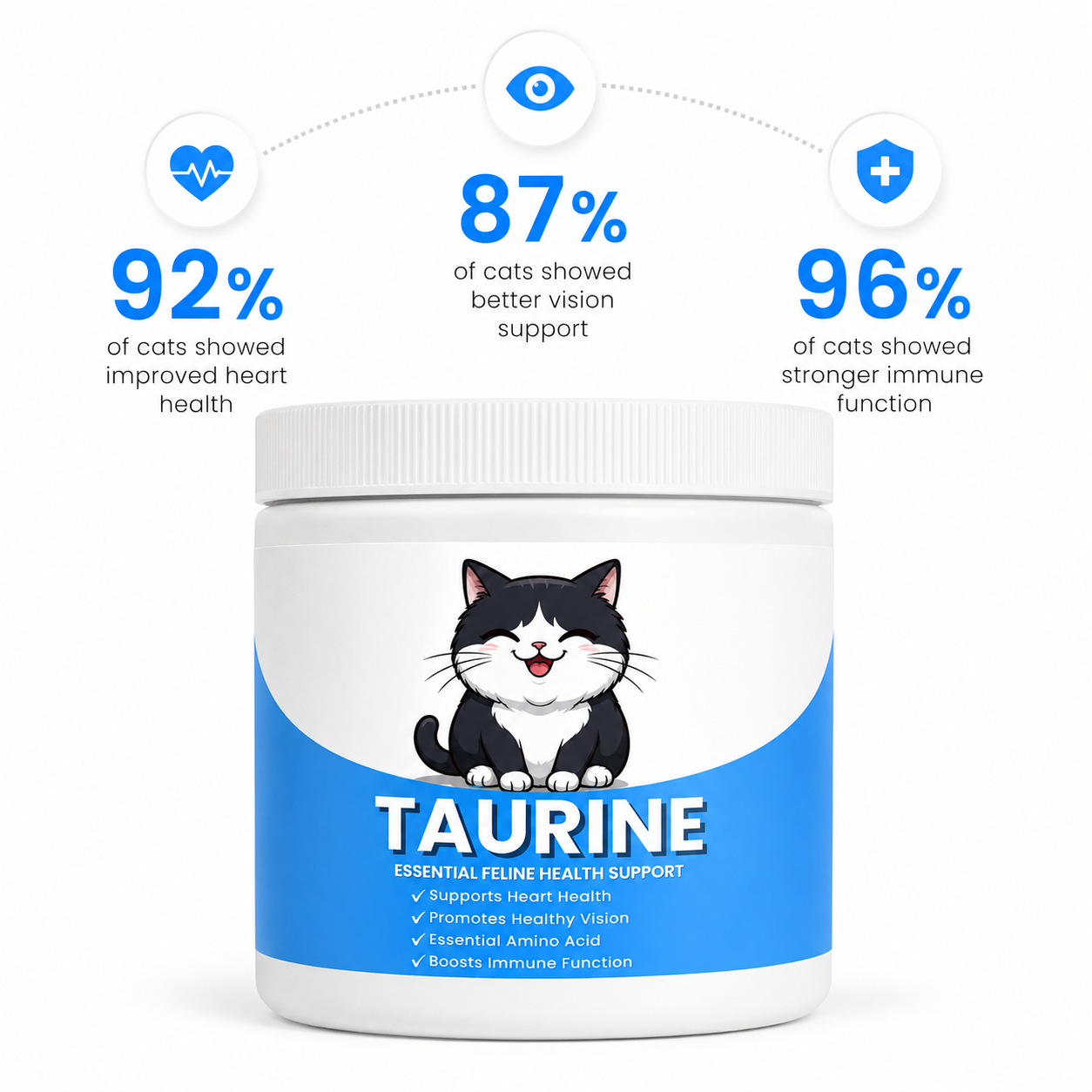 Daily Vitality for Happy Cats